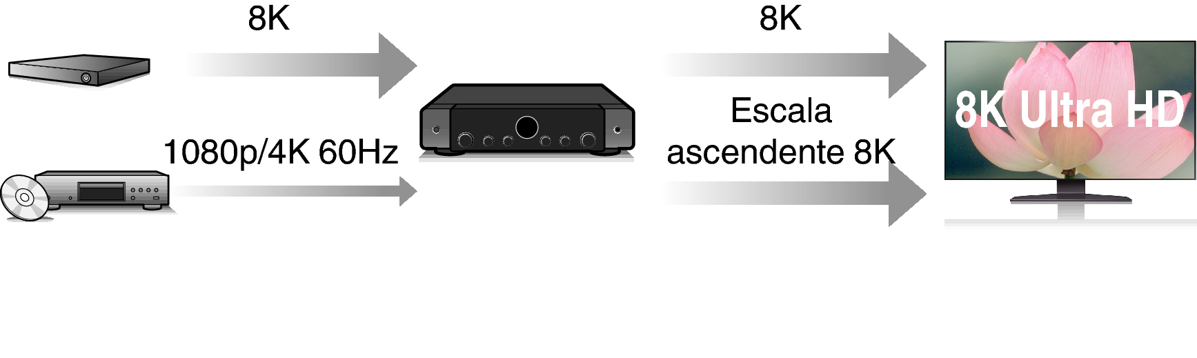 Feature2 S70s